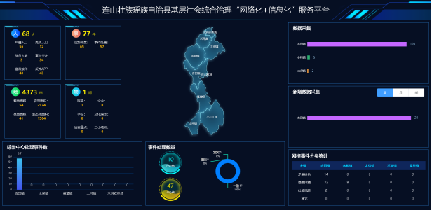 连山基层社会综合治理“网格化”＋“信息化”服务平台项目建设启动