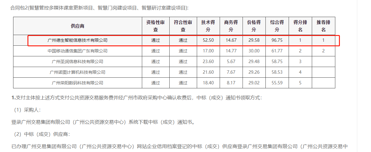 365英国上市公司喜提大标！ 智慧校园一卡通，助力广州市技师学院校园信息化建设